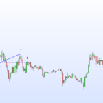 1-2-3 Pattern Indicator