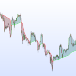 Moving Average Converging