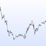 K’s Reversal Indicator