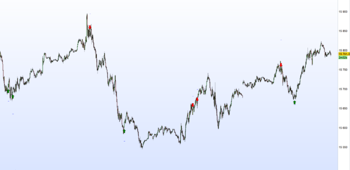 K’s Reversal Indicator