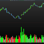 HawkEye Volume Indicator