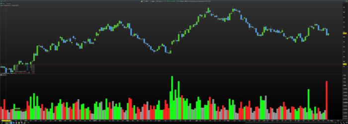 HawkEye Volume Indicator