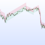 Hypertrend
