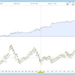 Universal XBody Strategy on CAC (1Day)