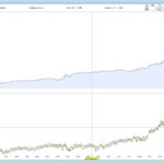 Universal XBody Strategy on Jp Morgan Chase (1Day)