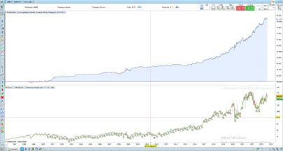 Universal XBody Strategy on Jp Morgan Chase (1Day)