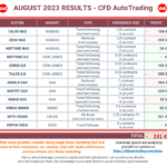 20230903-CFDAutoTrading-Results-ALL-Portfolio-202308.png