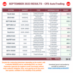 20230930-CFDAutoTrading-Results-ALL-Portfolio-202309-squared.png