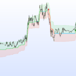 Range Filter Buy and Sell 5min