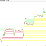 Imbalances indicator