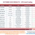 20231101-CFDAutoTrading-Results-ALL-Portfolio-202310.png