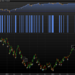 1% per week on NASDAQ100