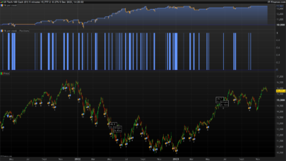 1% per week on NASDAQ100