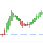 Heikin Ashi RSI