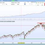 M15 SP500 LowBuyHighSell