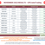 20231202-CFDAutoTrading-Results-ALL-Portfolio-202311.png