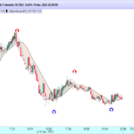 DAX-7-minuten1.png