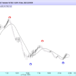 DAX-7-minuten2.png