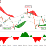 Forex-buy-sell-super-channel-with-macd.png