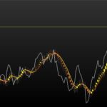 Libear-regression-candles.jpg
