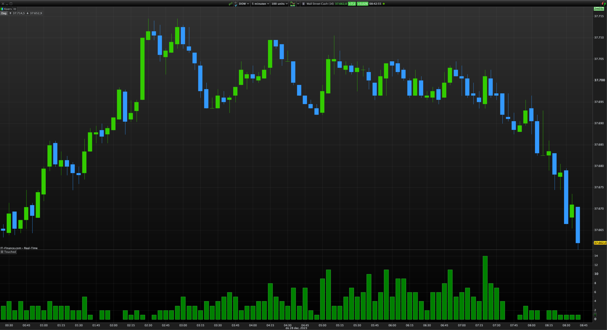 A Trend indicator - ProRealTime Forum - ProRealCode