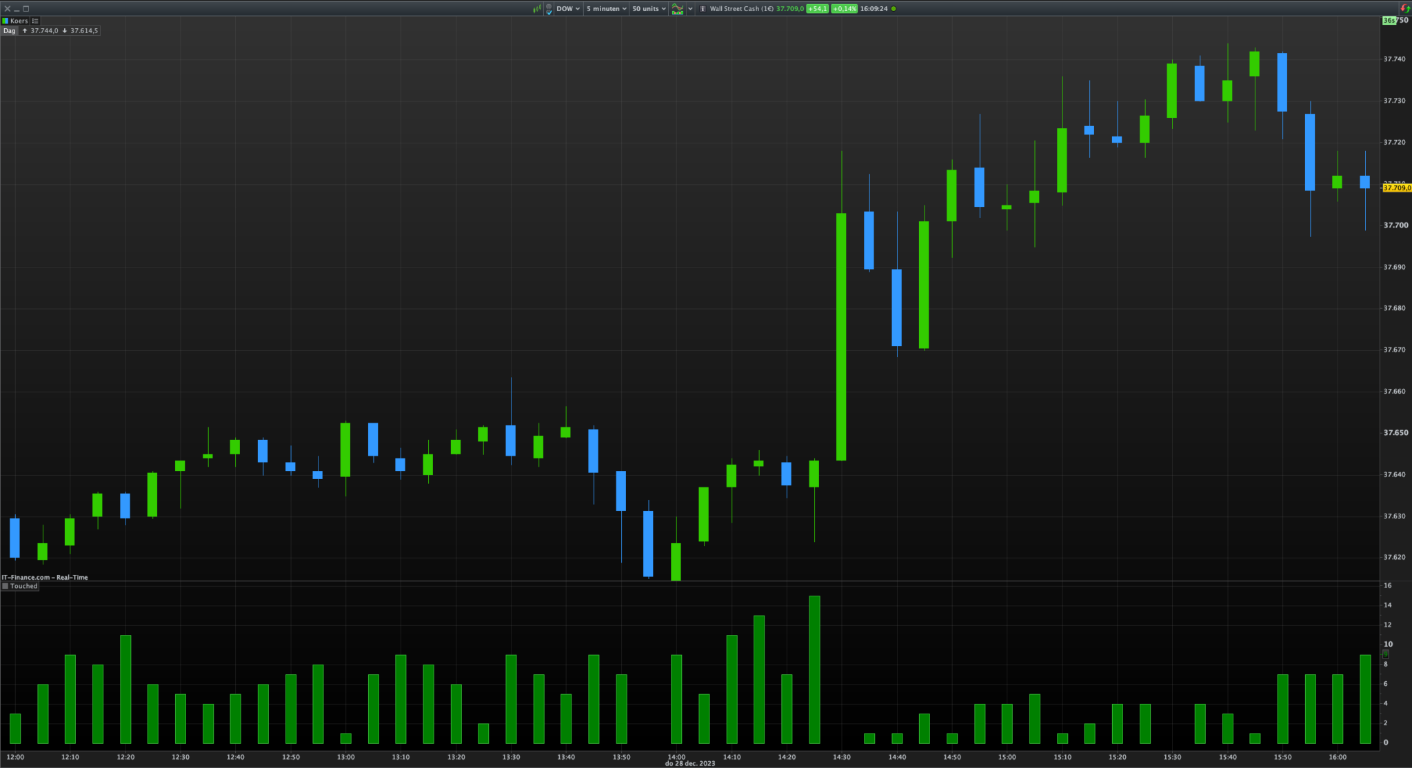 A Trend indicator - ProRealTime Forum - ProRealCode