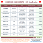 20240102-CFDAutoTrading-Results-ALL-Portfolio-202312-squared.png