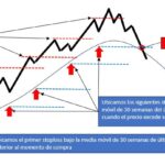 estrategia-stoploss-moviles.jpg