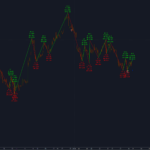 ZIGZAG Base High/Low (Arrays)