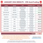 20240201-CFDAutoTrading-AllPortfolioResults-202401-squared.png