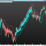 Smart Supertrend