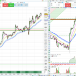 Momentum multiple timeframes