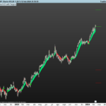 EMA 9-21 with Targets