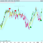 VOLATILITY COMPRESSION BREAKOUT