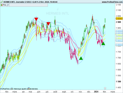 VOLATILITY COMPRESSION BREAKOUT