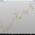 Sweep Institucional indicator