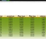 Open High Low Close Volume and Variation% Dashboard