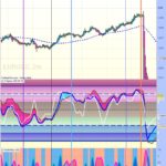 3-Sigma indicator