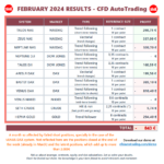 20240302-CFDAutoTrading-AllPortfolioResults-202402-squared.png