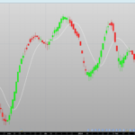 Linear Regression Candles