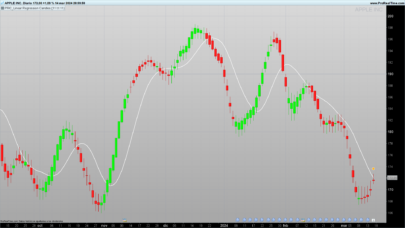 Linear Regression Candles