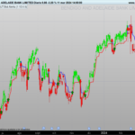 UT Bot Alerts indicator