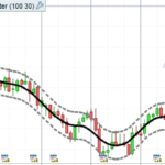 Hodrick-Prescott indicator with standard error bands