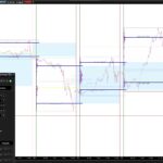 MarketProfile indicator