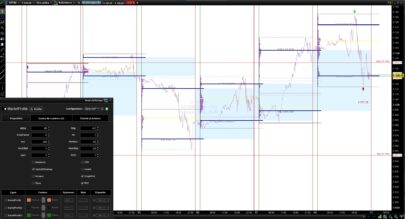 MarketProfile indicator