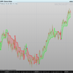 Volume Supertrend AI