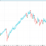 RMI Trend Sniper Indicator