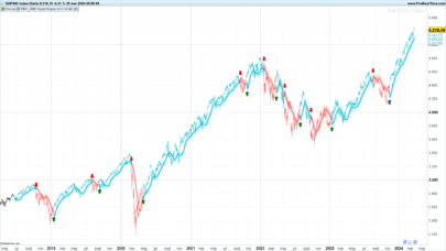 RMI Trend Sniper Indicator