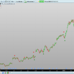 Structural Breaks Screener