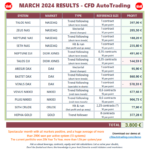 20240402-CFDAutoTrading-AllPortfolioResults-202403.png